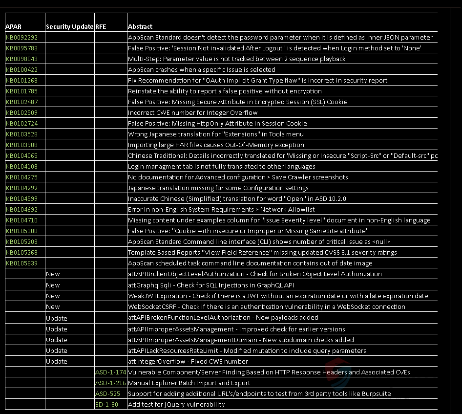 HCL AppScan标准版v10.3.0 Web应用漏洞扫描器【公开】-秋刀鱼实验室